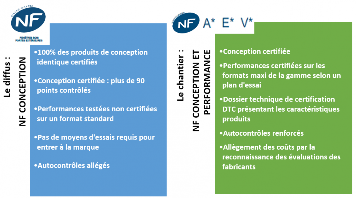 2 options de certification adaptés à vos marchés