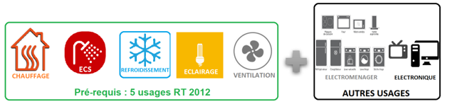 5 usages RT 2012